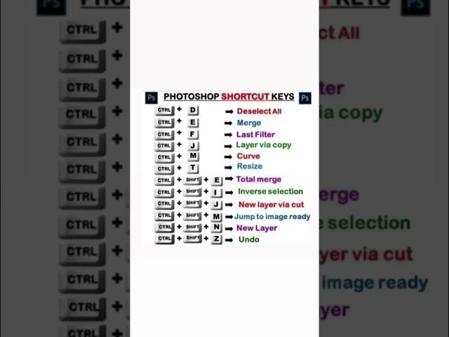 Photoshopped Shortcut Key#photoshop shortcuts#Shorts