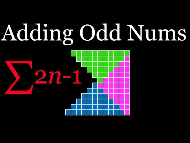 Sum of the first n odd numbers (visual proof)