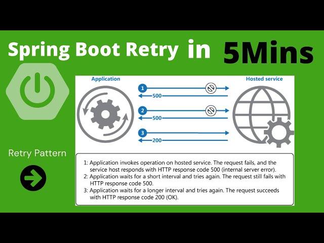 Spring Retry | Spring Retry implementation in Spring Boot | @EnableRetry| @Retryable | @Recover