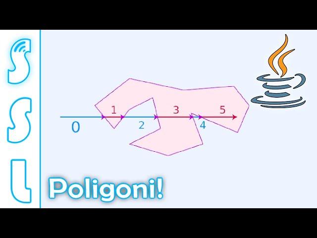 Sudari Poligona - Java  - SSL 17. Sep 2024