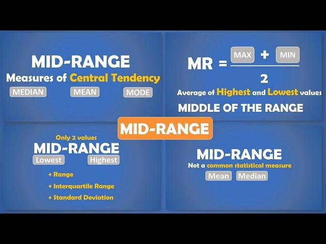 Measures of Central tendency 1.1 : MID-RANGE or MID-EXTREME