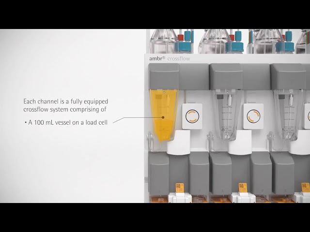 Sartorius ambr® crossflow High Throughput Solution for Parallel Screening [EN]