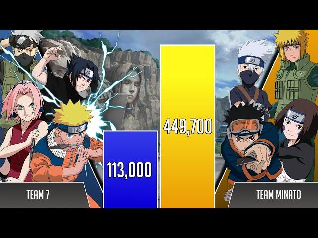 Team KAKASHI vs Team MINATO Power Levels  (Shippuden/Boruto)