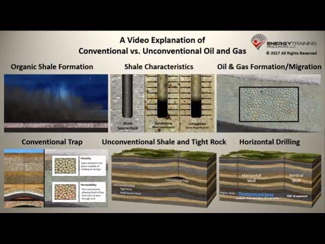 Conventional vs Unconventional Oil and Gas