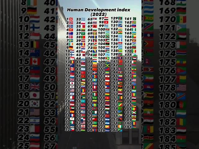 Human Development Index (2022)