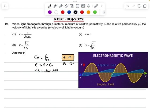 Neet (UG) 2022 (Q10) When light propagates through a material medium of relative permittivity...