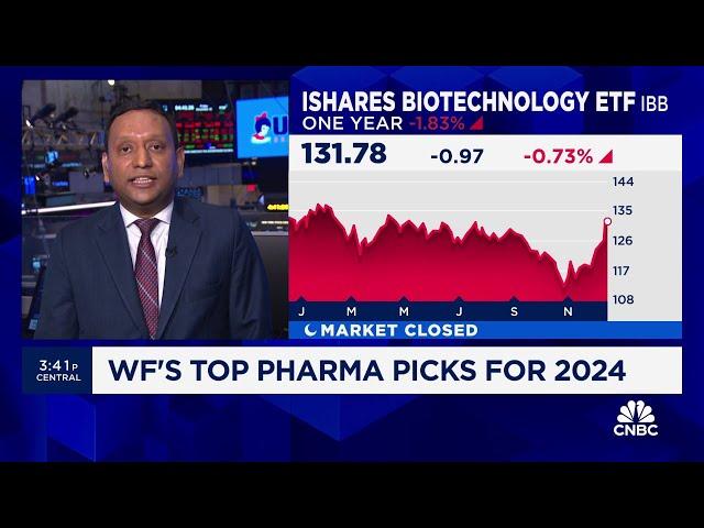 Wells Fargo's top pharma picks for 2024