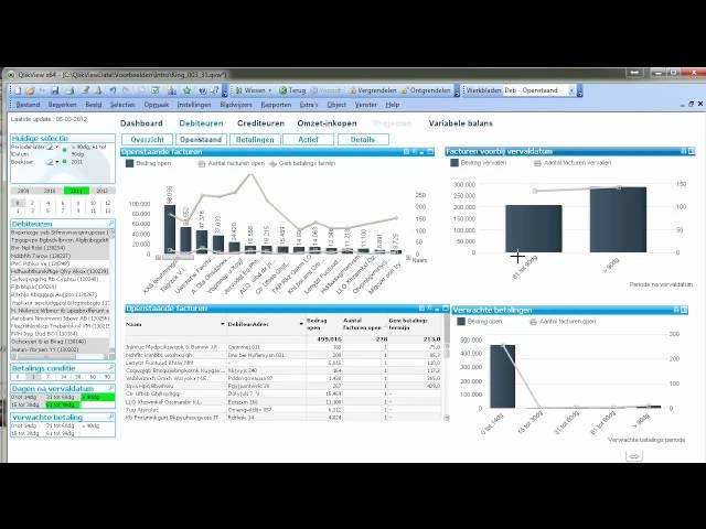 Introductie King software financieel dashboard