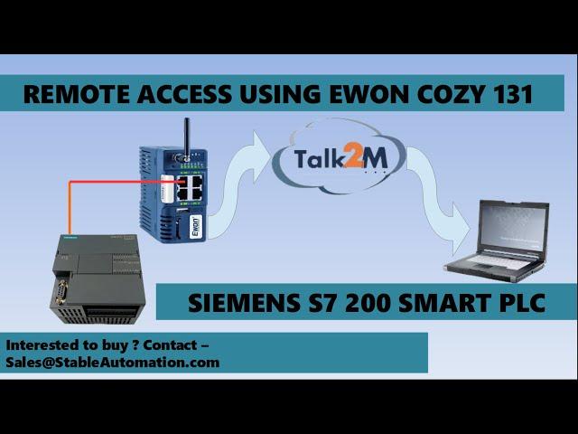 Siemens PLC - remote access using EWON