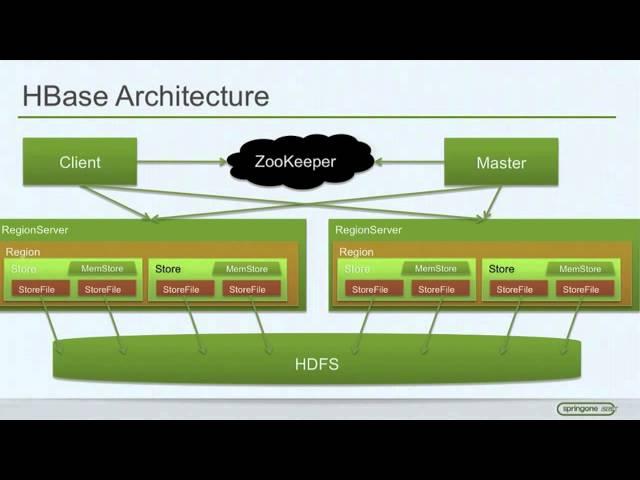 Hadoop - Just the Basics for Big Data Rookies