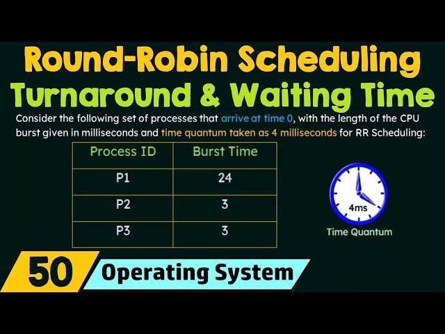 Round Robin Scheduling (Turnaround Time & Waiting Time)