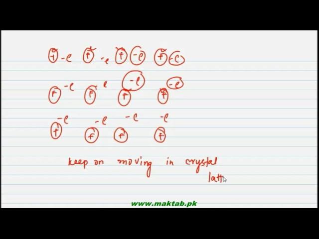 FSc Chemistry Book1, CH 4, LEC 11: Metallic Solids (Part 1)