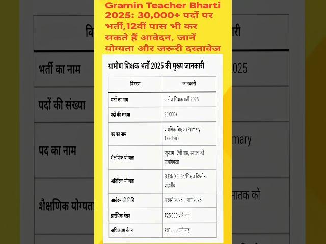 GRAMIN TEACHER BHARTI 2025 #trending #shortsfeed #shorts #gramin #gramintech #teachervacancy #yt