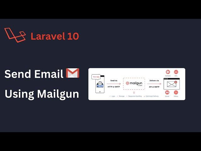 Seamless Email Integration: Sending Emails with Mailgun in Laravel