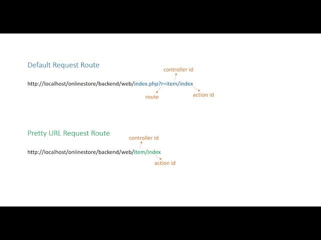 04 Tutorial Yii2 - Routing