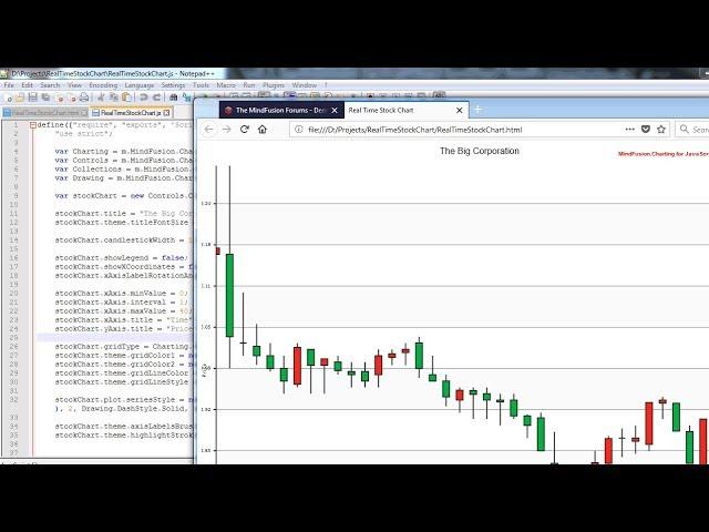 Real Time Financial Chart in JavaScript