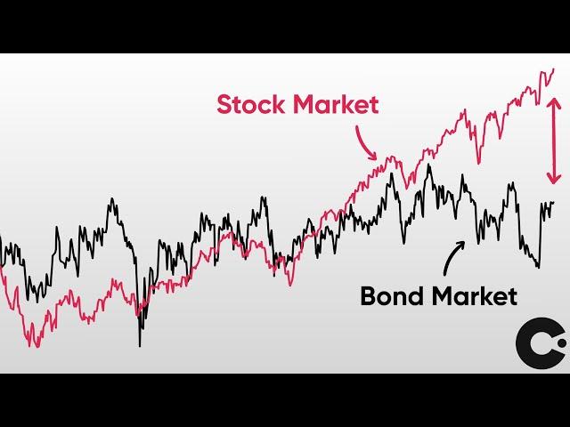 Something Strange is Happening on US Stocks