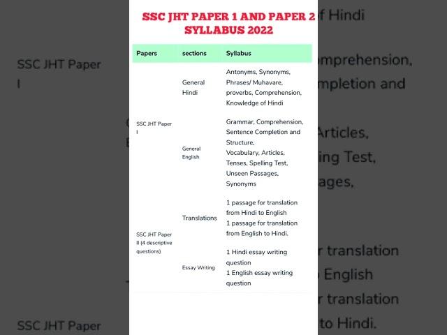 ssc junior hindi translator syllabus 2022 / ssc jht syllabus / ssc jht syllabus 2022 / #sscjht