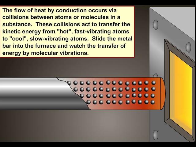 Conduction