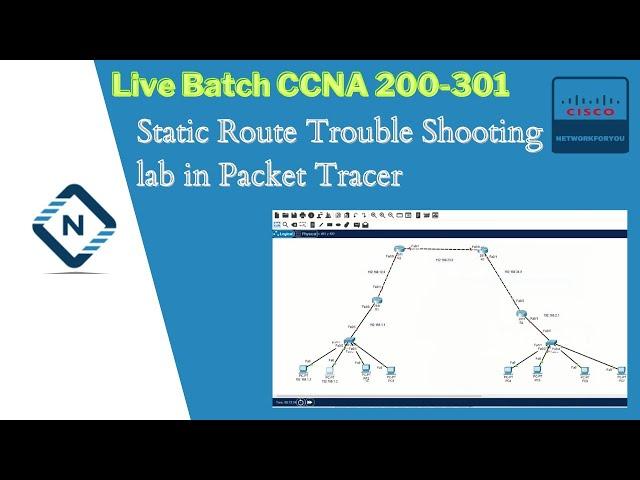 12.Static Route Trouble Shooting lab in Packet Tracer | CCNA | CCNP