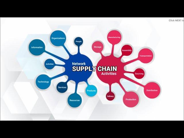 Supply Chain Definition