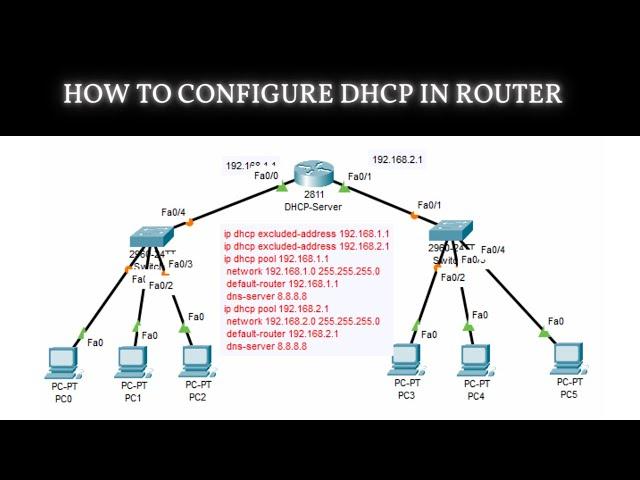 How to Configure DHCP in CISCO router in Packet Tracer | DHCP Server in CCNA | DHCP Configuration