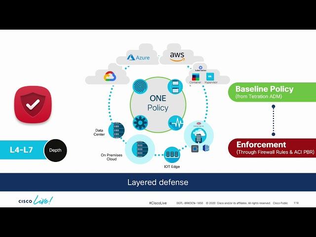 Cisco Data Center Anywhere Part 10: Layered & Consistent Policy, Threat Protection and Encryption