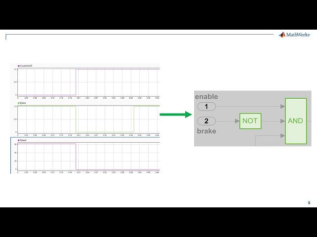 Requirements-Based Testing Workflow Example