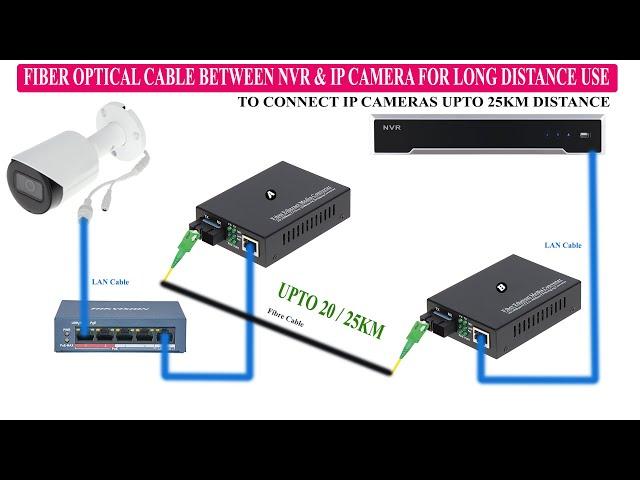 How to connect long distance IP cctv camera with fibre optic cable using Fibre to LAN MediaConverter