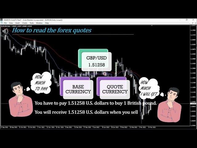 Make money in Forex Chapter 3