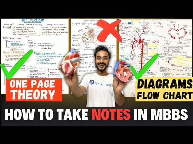 master note making strategy | how to make notes in mbbs 1st year | how to make notes medical college