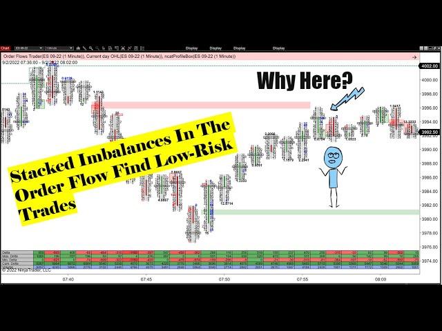 Stacked Imbalances In The Order Flow Find Low Risk Trades