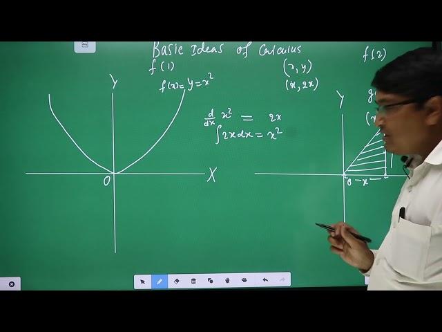 Basic ideas of calculas || Krishna Prasad Bhatta