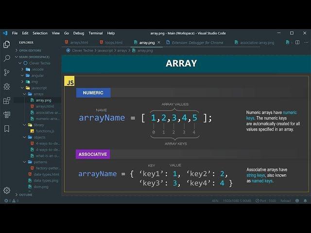 Javascript Arrays - Creating, Accessing and Looping Through Arrays in Javascript