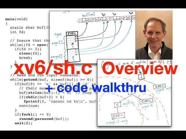 Shell Program Explained