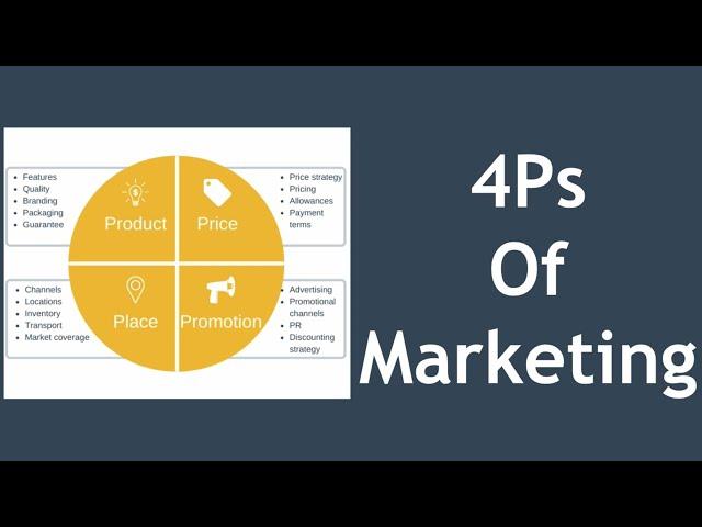 4Ps of Marketing Explained with Example