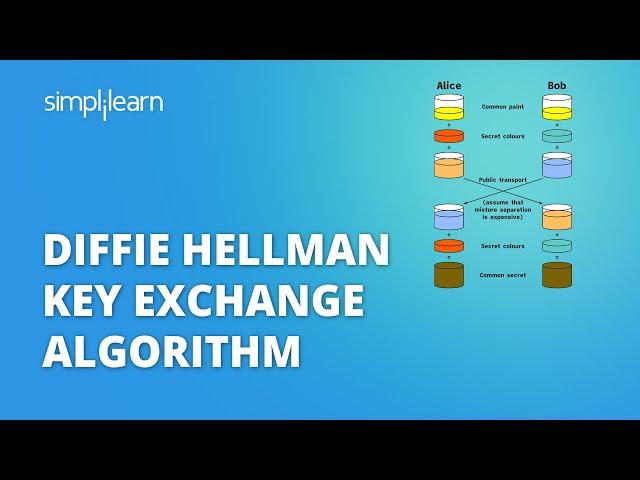 Diffie Hellman Key Exchange Algorithm | Cryptography And Network Security | Simplilearn