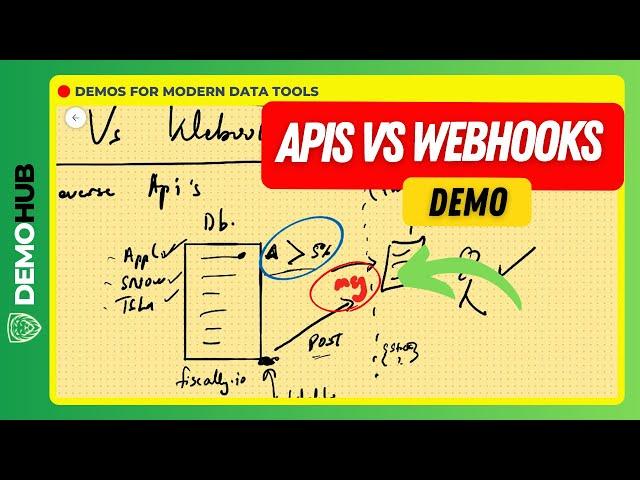 Demohub Tips // Webhooks vs. APIs: What's the Difference? | www.demohub.dev