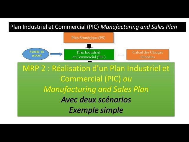S5_P2 : MRP2: Réalisation d'un Plan Industriel et Commercial-PIC Correction S1 et S2