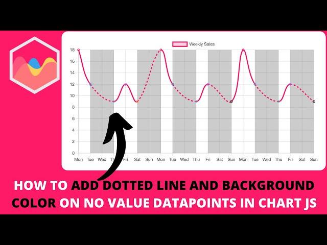 How to Add Dotted Line and Background Color on No Value Datapoints in Chart JS