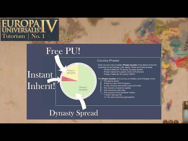 Everything YOU wanted to know about Dynasties and Personal Unions!  EU4 Tutorium No. 1