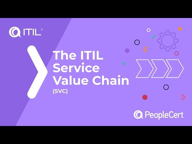 Exploring the ITIL Service Value Chain: From Opportunity to Value