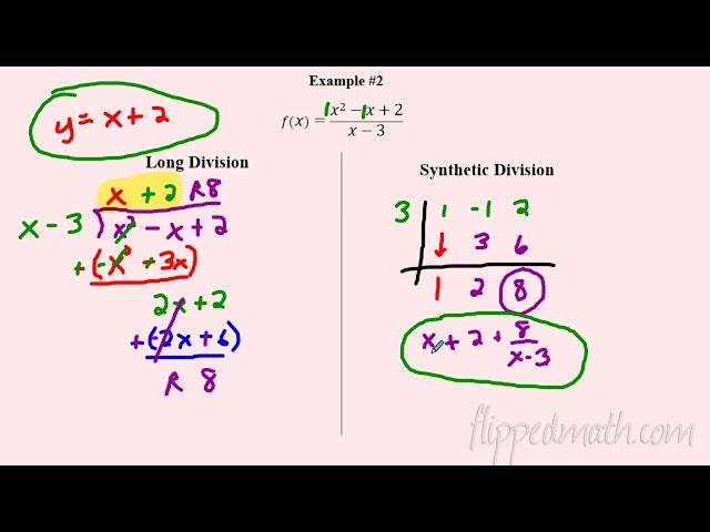 AP Precalculus – 1.11B Long Division & Slant Asymptote