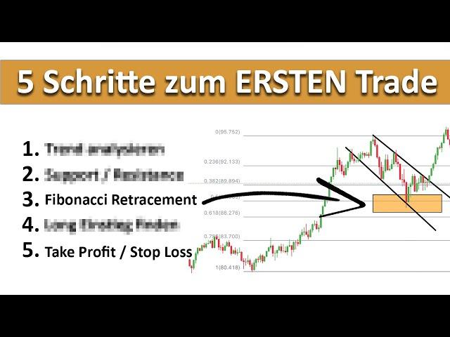 Die simpelste und stärkste technische Analyse Trading Strategie für Trading Beginner