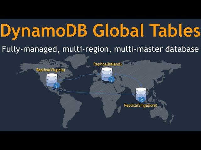 DynamoDB Global Tables: Multi Master | Multi Region Replication with DynamoDB Streams