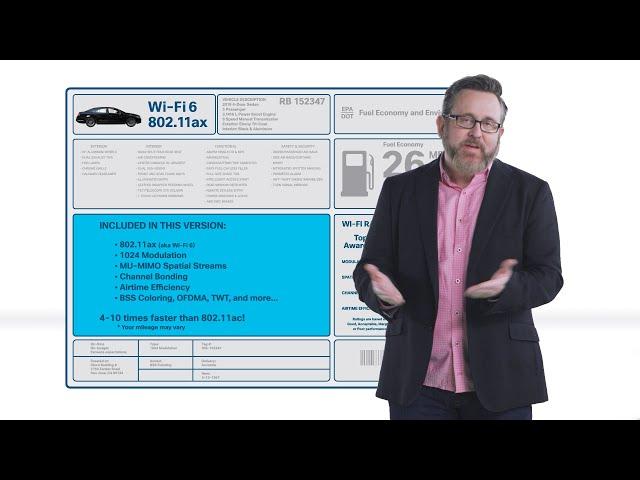 Fundamentals of Wi-Fi 6 (802 11ax)