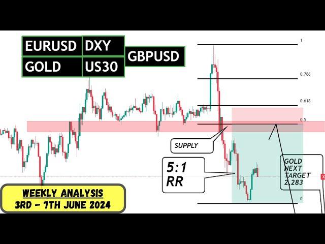 WEEKLY FOREX ANALYSIS (3rd  - 7th June, 2024) - DXY, EURUSD, GBPUSD, US30 & XAUUSD (GOLD)