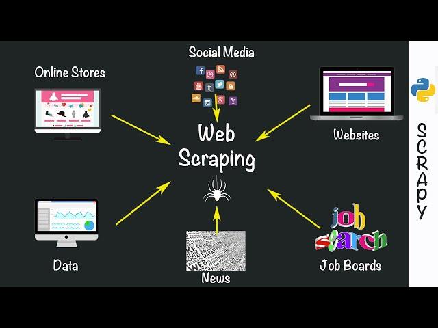 Introduction to Scrapy API | Practical Python Web Scraping Tutorial (Part 1 of 2)