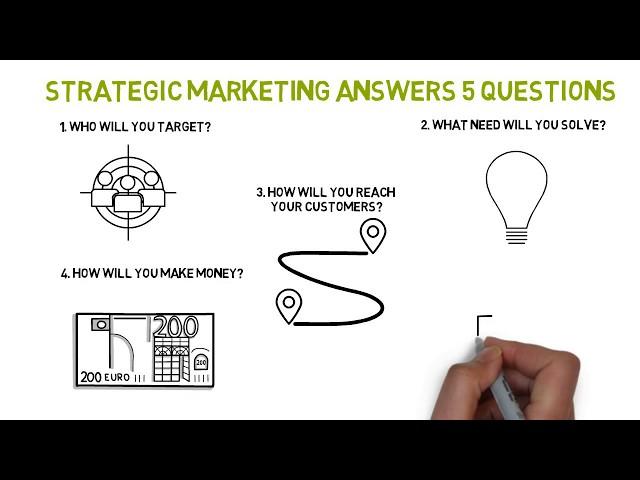 What is Strategic Marketing?