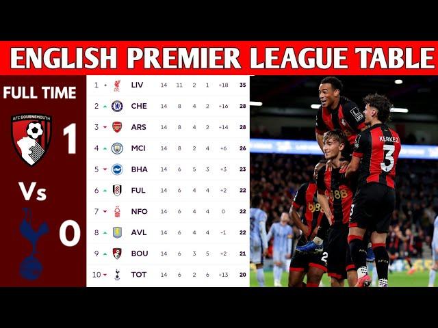 ENGLISH PREMIER LEAGUE TABLE UPDATED TODAY | PREMIER LEAGUE TABLE AND STANDING 2024/2025